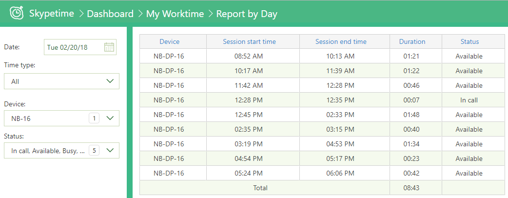 user report by worktime